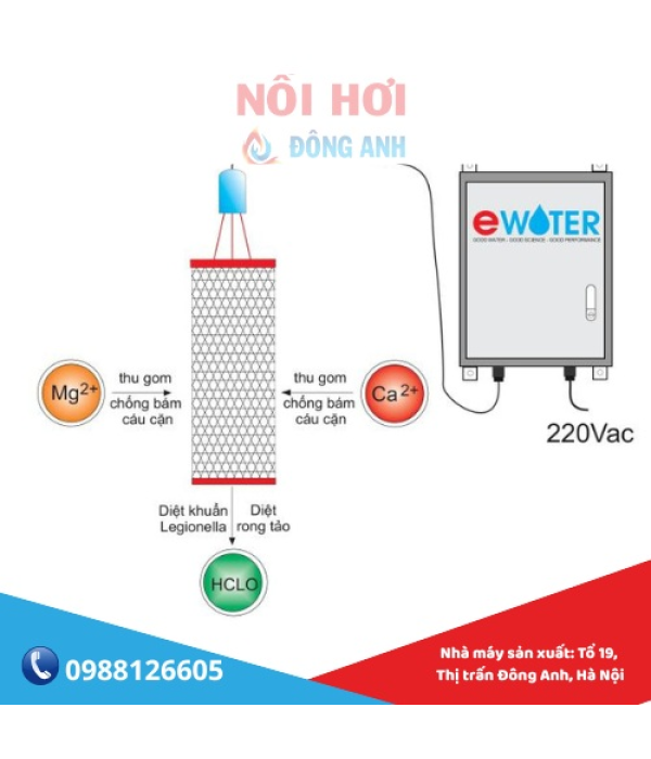 Thiết bị xử lý cáu cặn Chiller, Tháp giải nhiệt, xử lý nước công nghiệp